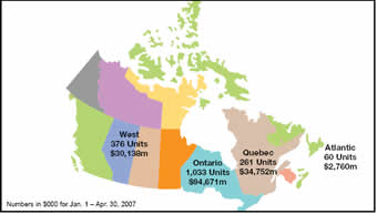 Sales by Province